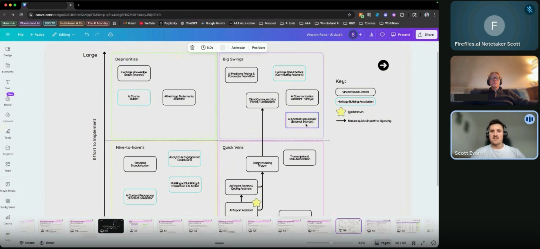 AI Opportunity Assessment